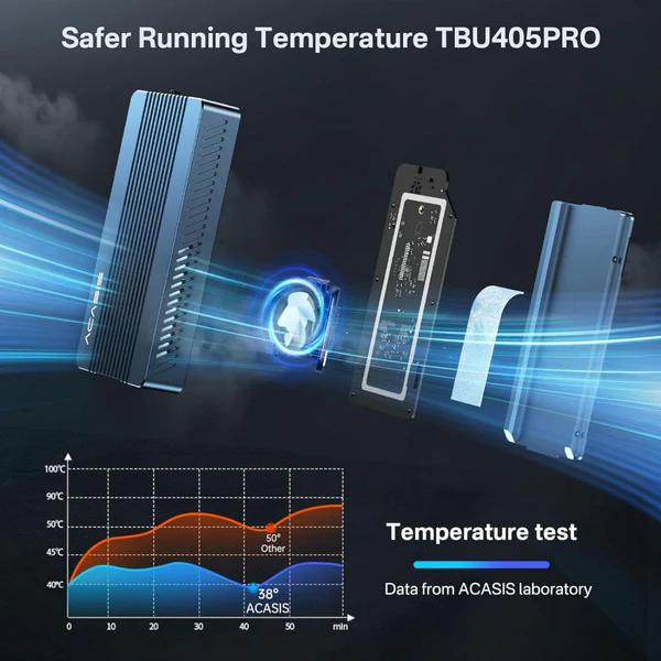 Acasis 40Gbps M.2 NVMe SSD Enclosure – Thunderbolt 3/4 & USB 4 – Tool-Free Design (With/Without Fan Option)