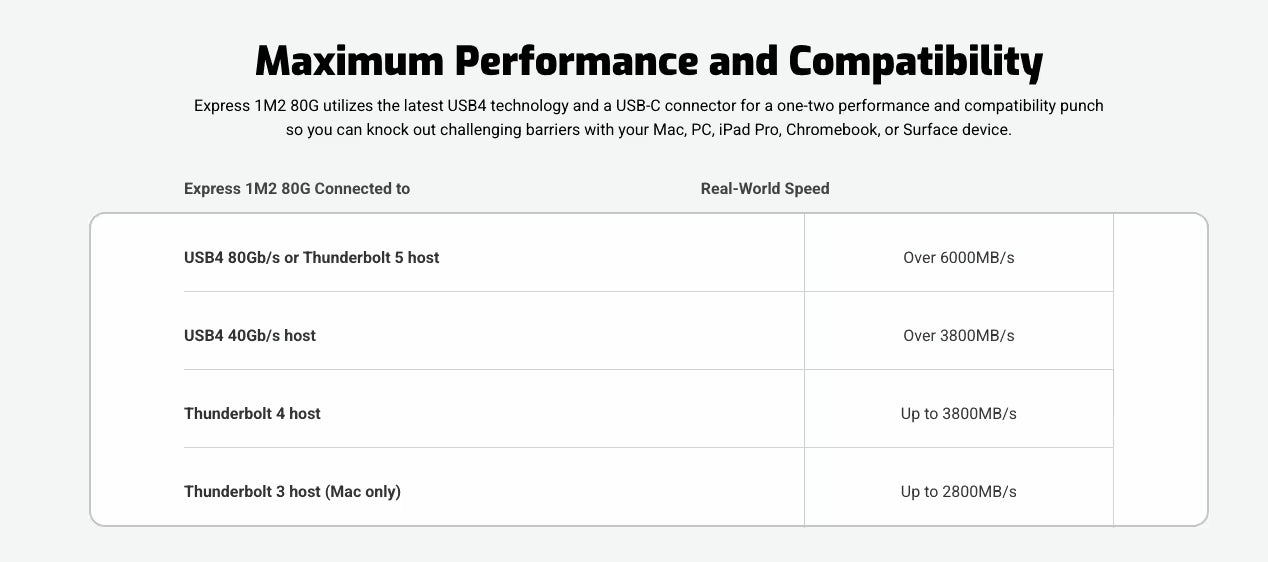 OWC Express 1M2 80G USB4/Thunderbolt 5 NVMe SSD Enclosure or Portable SSD – Up to 6000MB/s