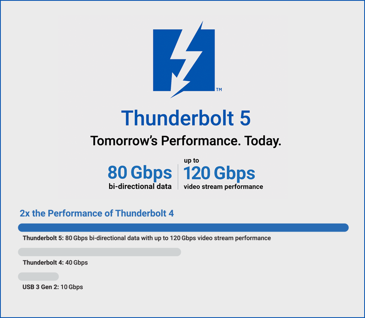 Sonnet Twin25G T5 Dual-Port 25GbE Thunderbolt 5 Adapter with Two SFP28 Transceivers