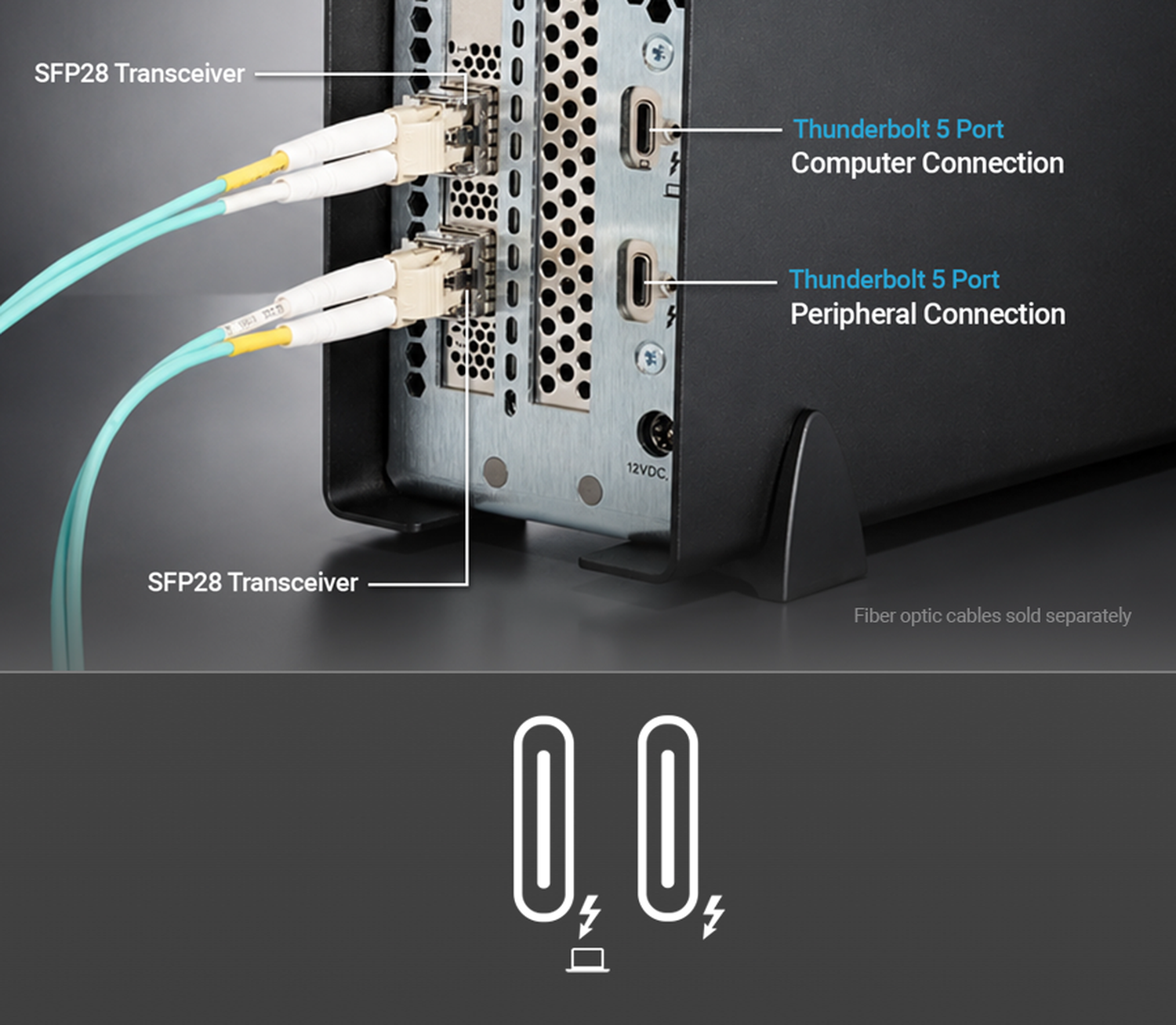 Sonnet Twin25G T5 Dual-Port 25GbE Thunderbolt 5 Adapter with Two SFP28 Transceivers