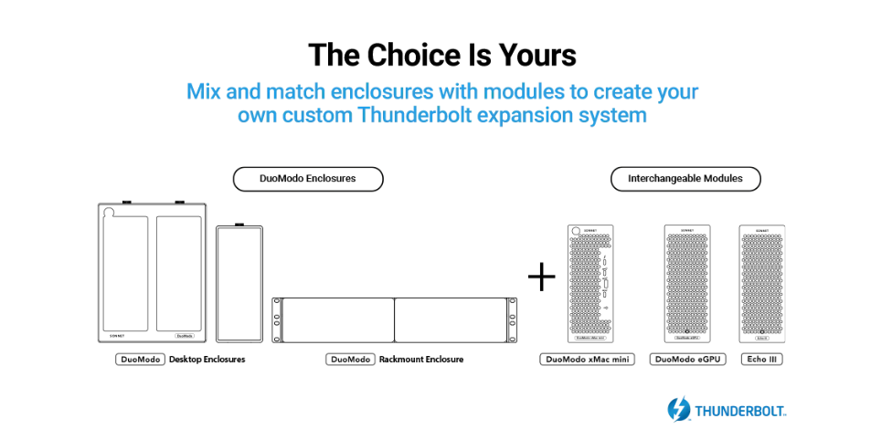 DuoModo Dual-Module Desktop Enclosure - Add Any Module xMac mini,eGPU,Echo III and Echo I