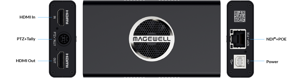 Magewell Pro Convert HDMI 4K Plus - interface diagram