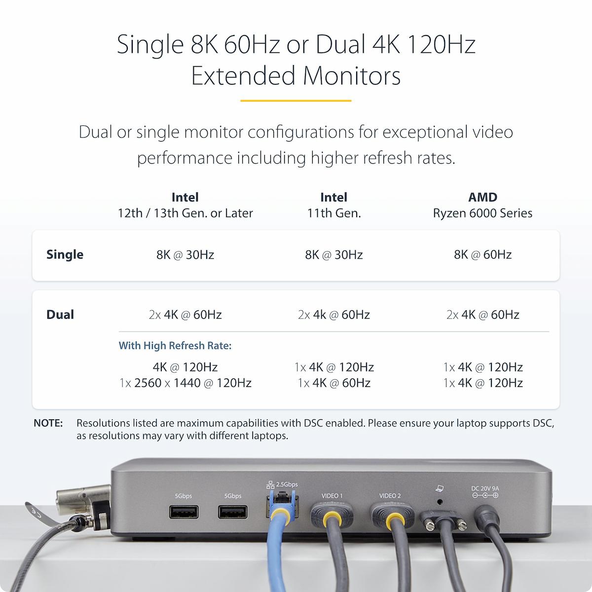 StarTech USB4 Docking Station - Universal Compatibility for USB-C and Thunderbolt devices