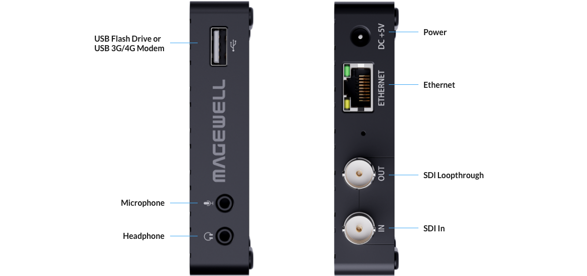 Magewell Ultra Stream SDI - interface diagram