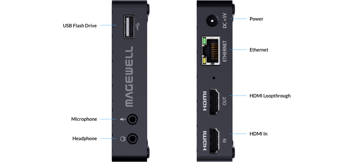 Magewell Ultra Stream HDMI - interface diagram