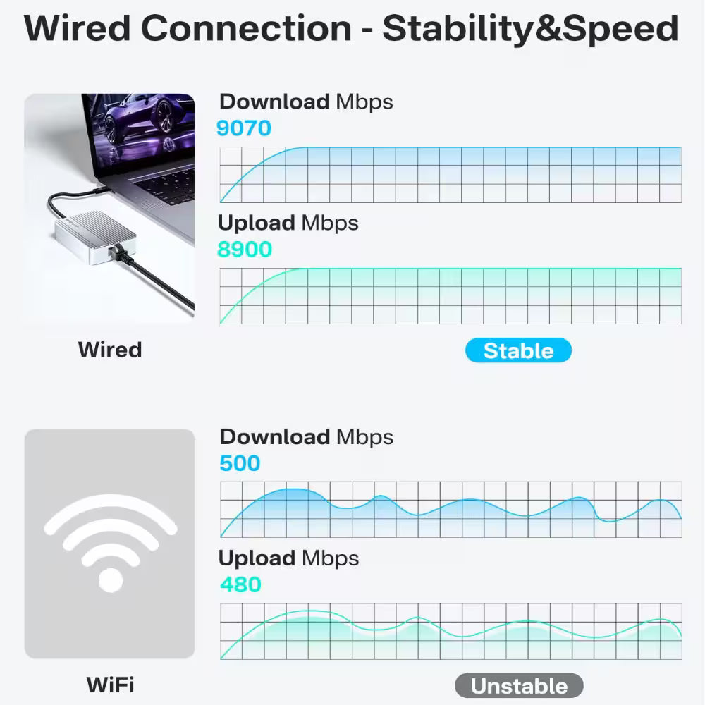 Acasis USB4/Thunderbolt 4-3 to 10GbE Adapter – High-Speed Ethernet