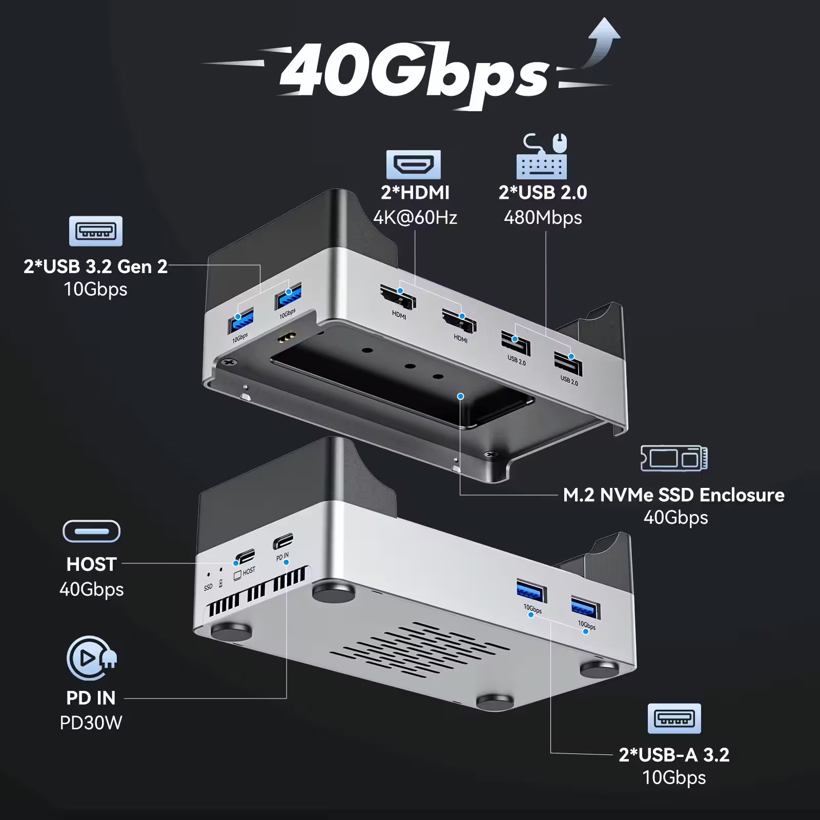 Acasis Mac mini M4 Dock & Stand – NVMe SSD Enclosure (Up to 8TB)