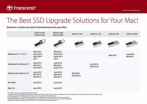 Transcend JetDrive 825 SSD kit with enclosure - works with any macOS for select Apple Mac from 2013 to current