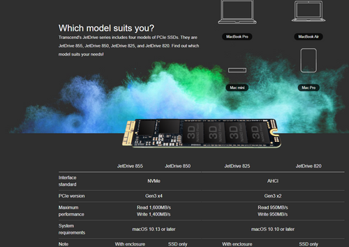 Transcend JetDrive 820 SSD kit - works with any macOS for select Apple Mac from 2013 to current