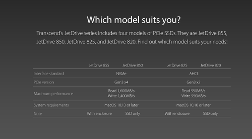 Transcend JetDrive 825 SSD kit with enclosure - works with any macOS for select Apple Mac from 2013 to current
