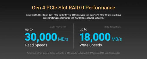 Sonnet Silent Gen 4 PCIe card with 8 x M.2 NVMe SSD slots up to 64GB storage - add your own SSD