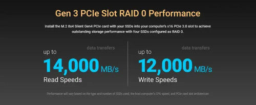 Sonnet Silent Gen 4 PCIe card with 8 x M.2 NVMe SSD slots up to 64GB storage - add your own SSD