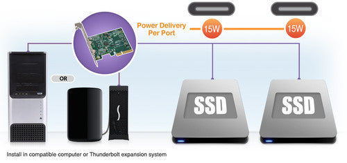 Allegro USB-C 2-port Supper-speed 10GBPs PCIe card with USB-C charging