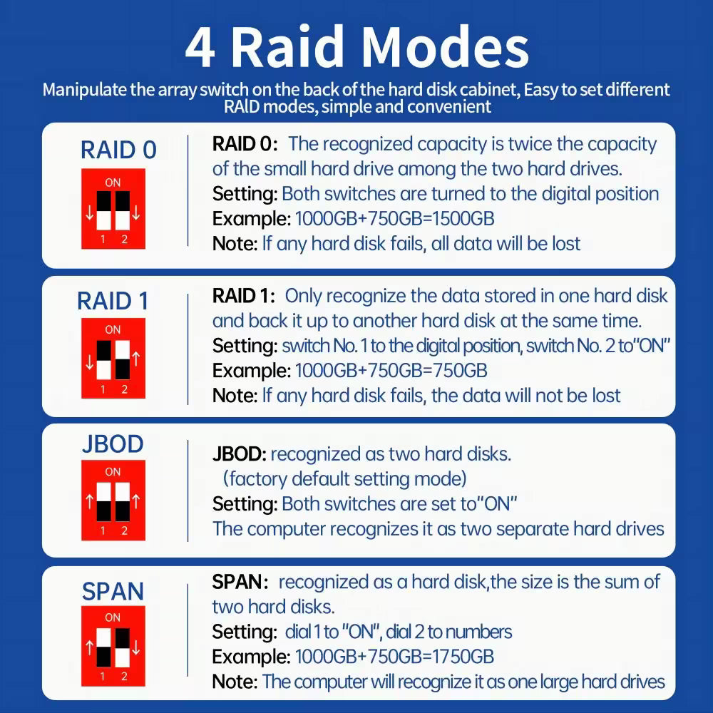 Acasis 2-Bay USB 3.0 RAID Enclosure for 2.5