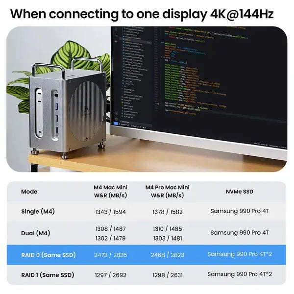 Acasis 8-in-1 Mac Mini M4 Dock with Dual SSD Enclosure & 4K/144Hz Display Support