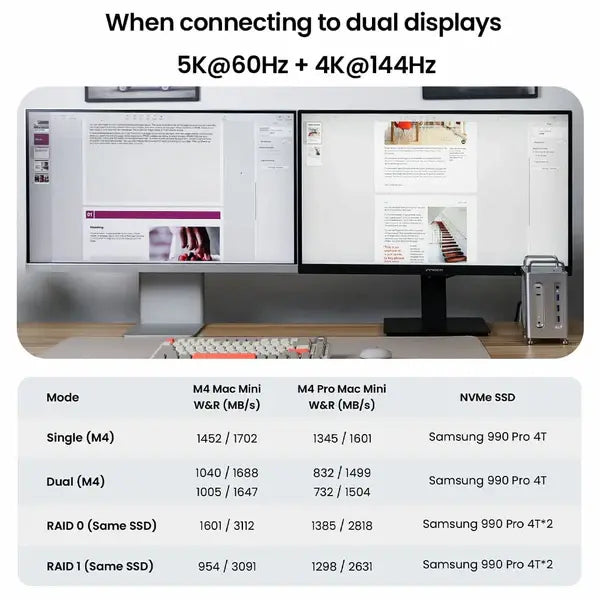 Acasis 8-in-1 Mac Mini M4 Dock with Dual SSD Enclosure & 4K/144Hz Display Support