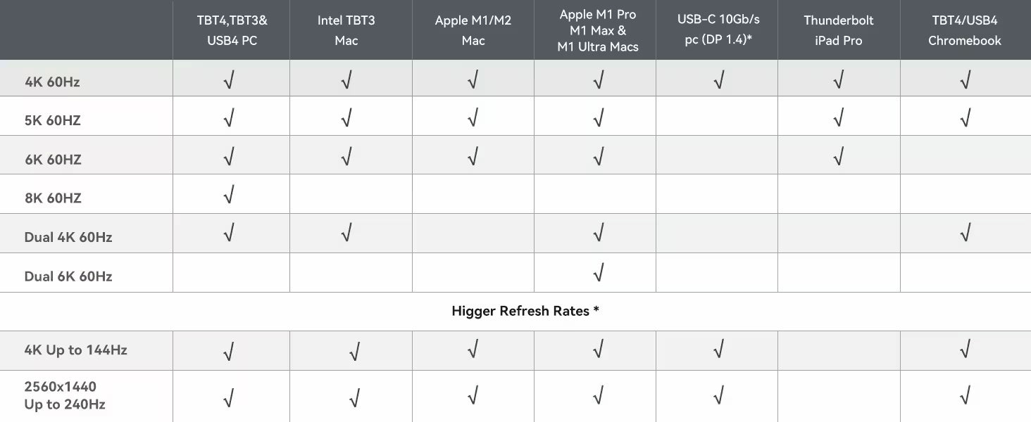 Acasis DS-9007 21-Port 40Gbps Thunderbolt 4 Docking Station