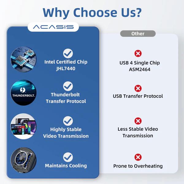 Acasis 40Gbps M.2 NVMe SSD Enclosure – Thunderbolt 3/4 & USB 4 – Tool-Free Design (With/Without Fan Option)