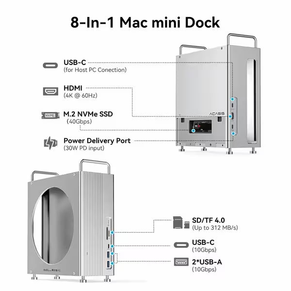 Acasis Mac mini M2/M1 Dock & Stand with two M.2 NVMe SSD slots Enclosure