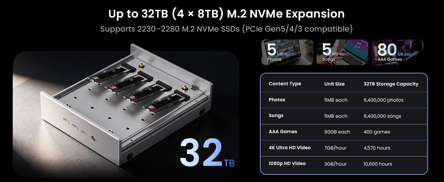 Acasis TB504 M.2 NVMe slot tray showing 4 bays