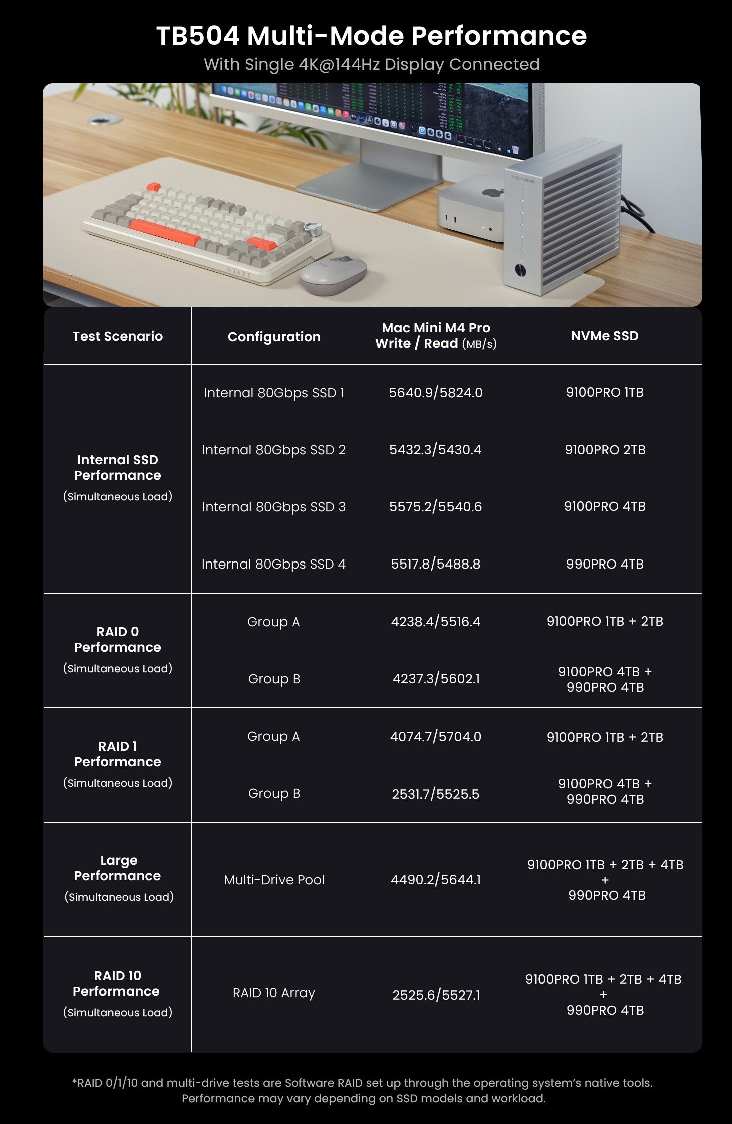 Acasis TB504 benchmark performance and desk setup