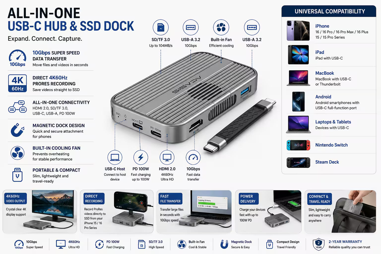 A USB-C hub and SSD dock device shown on a white background with extensive feature callouts, compatibility icons, and compatibility logos for Apple, Google, Samsung, and others. A hand is shown plugging a phone into the hub in the lower right corner.