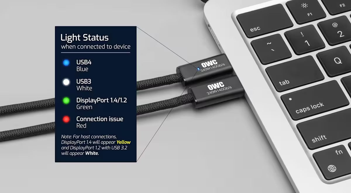 OWC USB4 40Gb/s Active Optical Cable