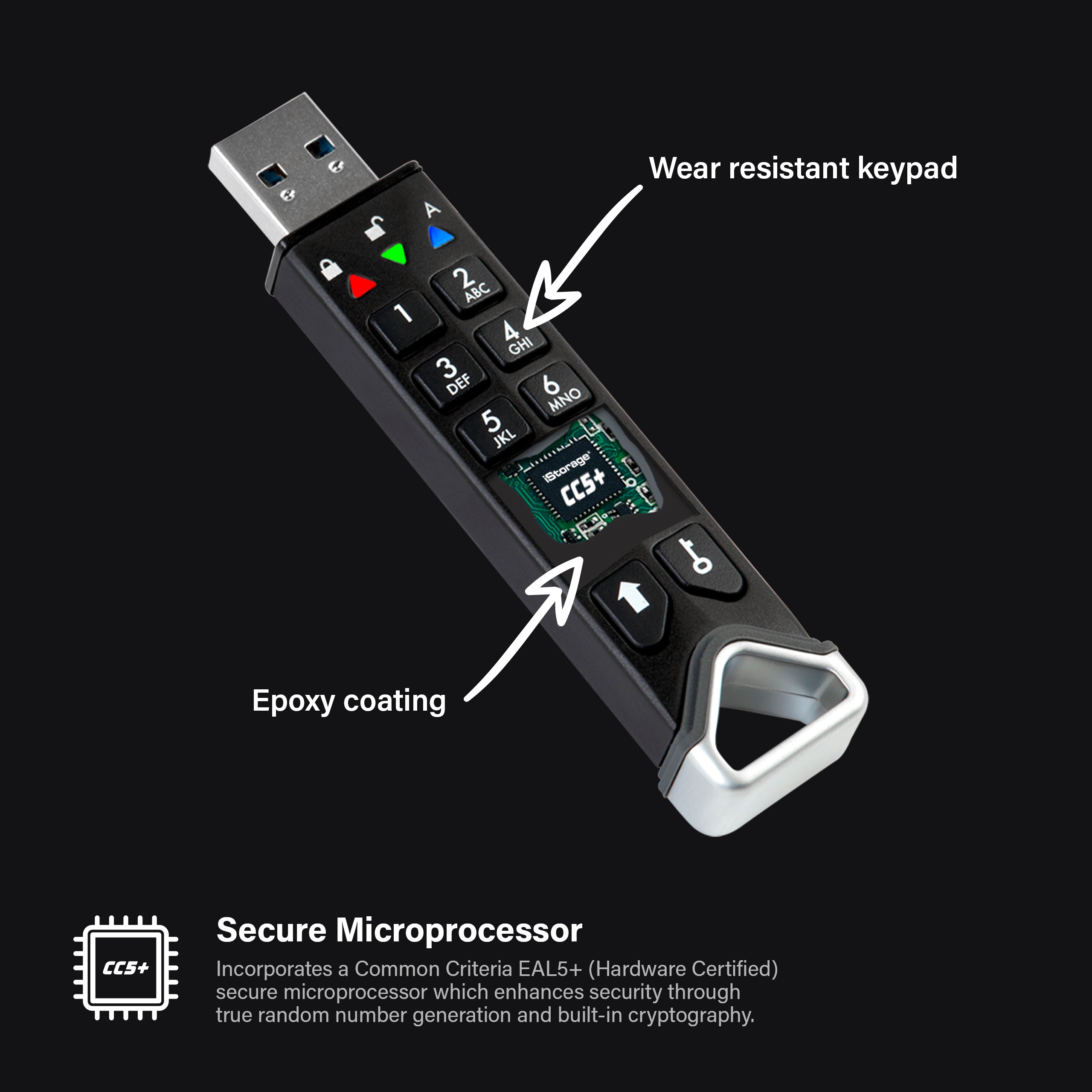 iStorage datAshur PRO2 — PIN keypad close-up