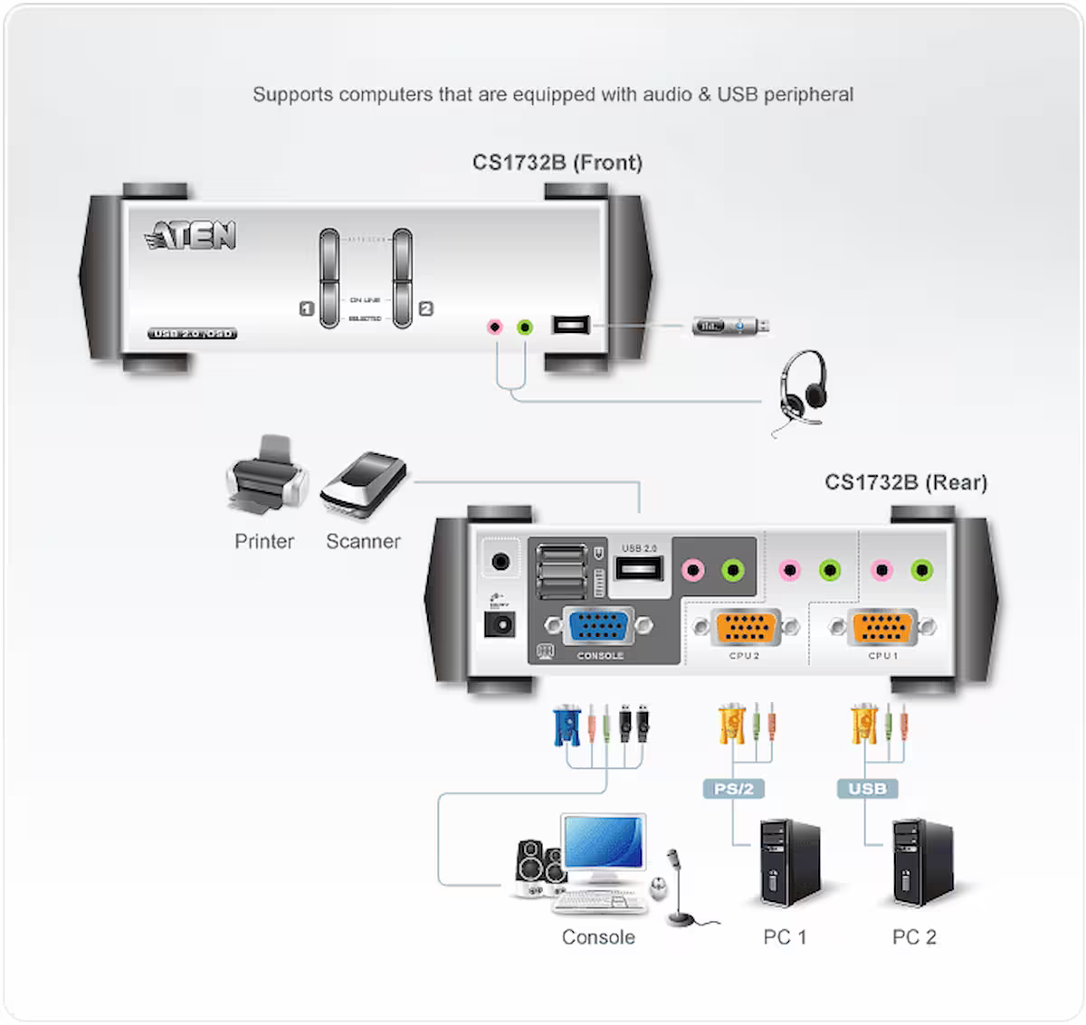 ATEN CS1732B - 2-Port USB VGA/Audio KVMP Switch with OSD