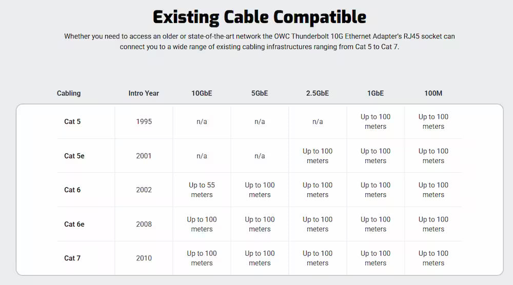 OWC Thunderbolt 4 to 10G Ethernet Adapter – High-Speed, Bus-Powered Network for Mac, PC & Linux