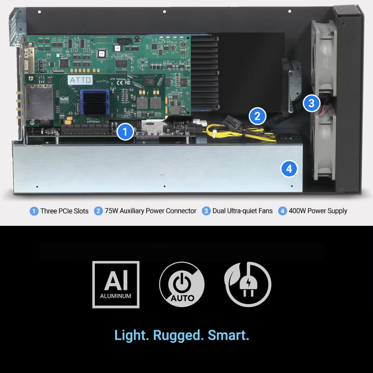 Sonnet Echo III Desktop Three-Slot Full-Length Thunderbolt 5 PCIe Card Expansion System