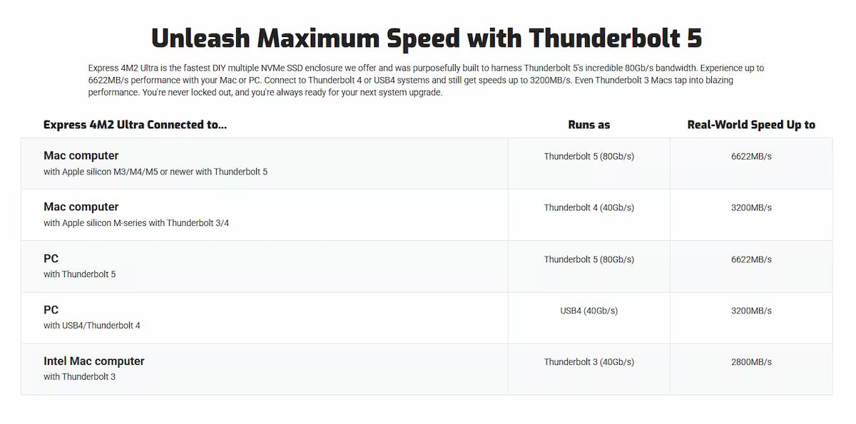 OWC Express 4M2 Ultra Thunderbolt 5 NVMe SSD RAID Enclosure