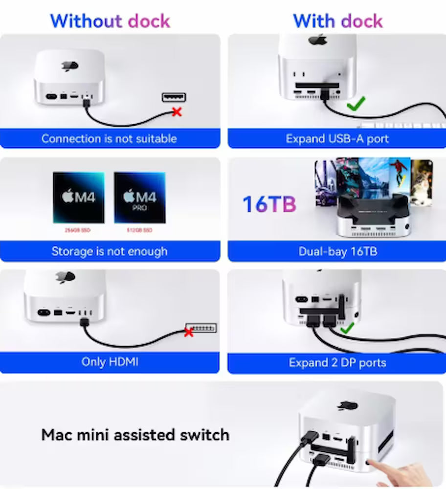 Acasis USB-C Dock for Mac Mini M4 – Dual NVMe SSD, 4K/144Hz Output, 40Gbps, PD 30W