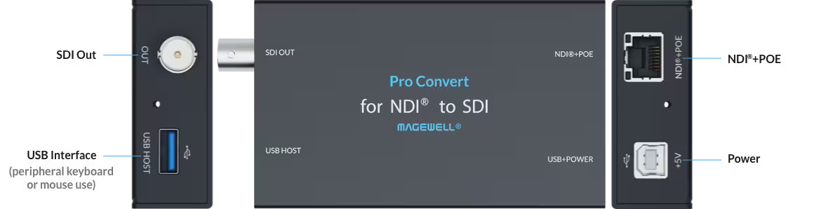 Magewell Pro Convert for NDI to SDI