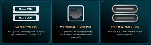 Sonnet McFiver Multifunction adapter card with dual M.2 NVMe SSD slots, 10GbE, and two 10Gbps USB-C Ports