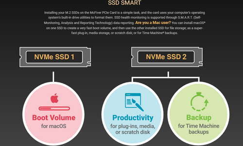 Sonnet McFiver Multifunction adapter card with dual M.2 NVMe SSD slots, 10GbE, and two 10Gbps USB-C Ports