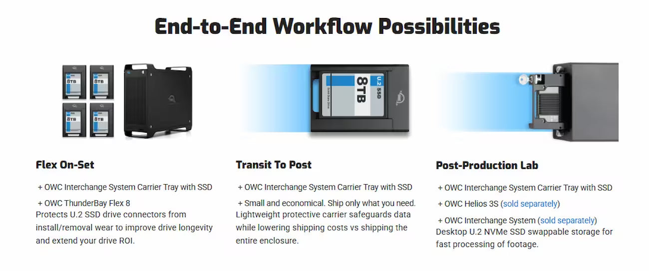 OWC ThunderBay Flex 8 Preconfigured Thunderbolt Storage and PCIe Expansion System