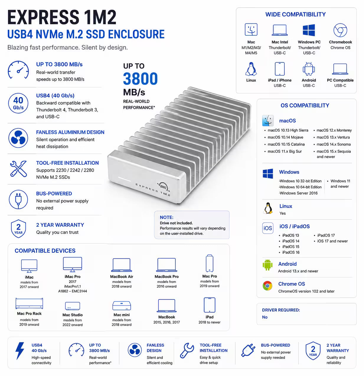 Promotional infographic for the Express 1M2 NVMe M.2 SSD enclosure by Silicon Design, featuring a silver aluminum enclosure in the center, surrounded by technical specifications, compatibility logos, and feature callouts on a white background.