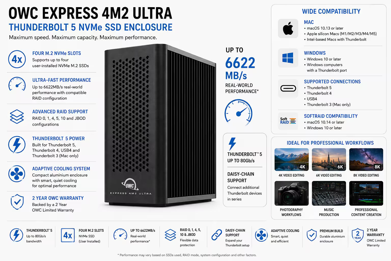 A promotional product graphic for the OWC Express 4M2 Ultra Thunderbolt 5 NVMe SSD enclosure. The image features a black rectangular product box with rounded corners on the right, surrounded by a white background filled with blue and black marketing text callouts detailing compatibility, performance, cooling, and warranty.
