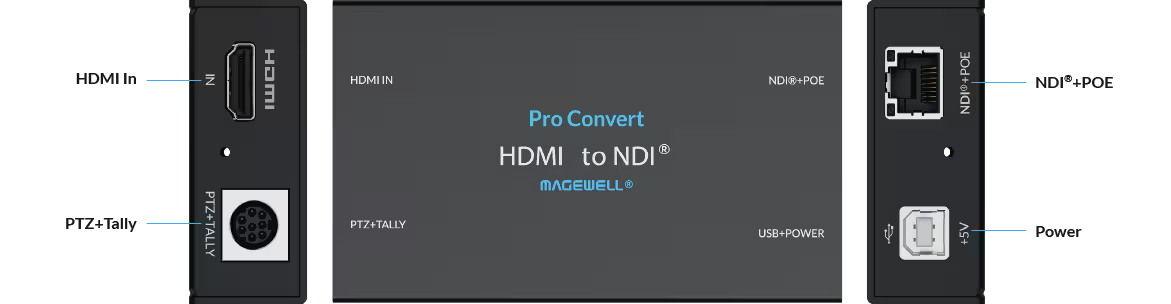 A Ruggell Pro Convert HDMI to NDI 1.1.