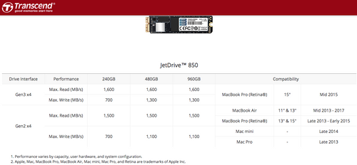 Transcend JetDrive 850 SSD kit - requires macOS High Sierra or newer for select Apple Mac from 2013 to current