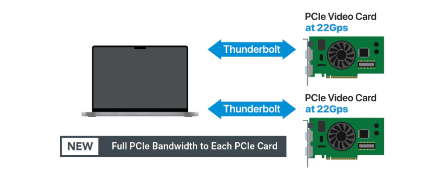 Sonnet Echo II DV Rackmount System with 2-slot PCIe Card Expansion and Module Support