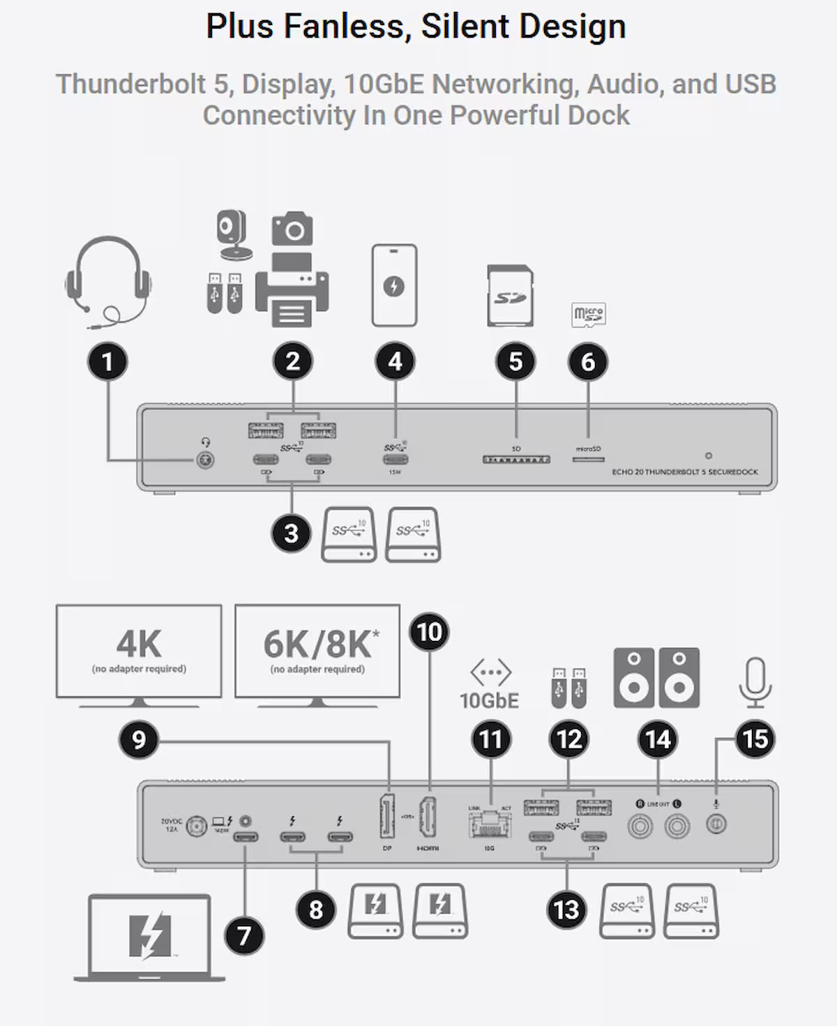 Sonnet Echo 21 Thunderbolt 5 SuperDock 10Gb Ethernet 140W Dock