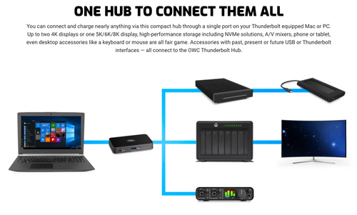 Open Box - OWC 5 port Thunderbolt 4 Hub - TB 4, USB-C, USB 3.2