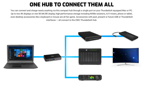 OWC 5-Port Thunderbolt 4 Hub – Easy USB-C and USB 3.2 Connections