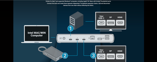 Sonnet Echo 11 Thunderbolt 4 Dock with four TB4 Ports and 8K Display Support