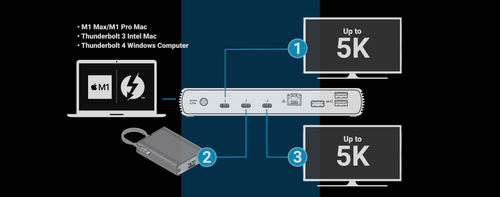 Sonnet Echo 11 Thunderbolt 4 Dock with four TB4 Ports and 8K Display Support