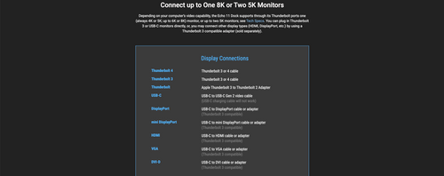 Sonnet Echo 11 Thunderbolt 4 Dock with four TB4 Ports and 8K Display Support