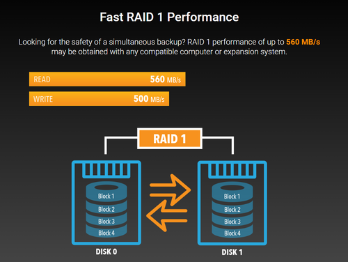 Fusion Dual 2.5-inch SSD RAID (with hardware RAID controller and 10Gbps USB-C port