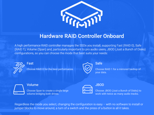 Fusion Dual 2.5-inch SSD RAID (with hardware RAID controller and 10Gbps USB-C port